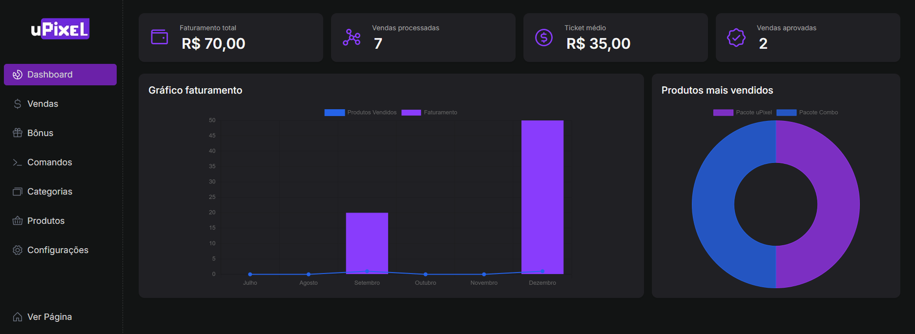 Preview Dashboard